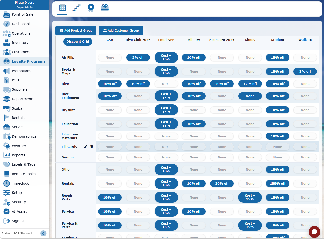 Loyalty Programs group discount grid