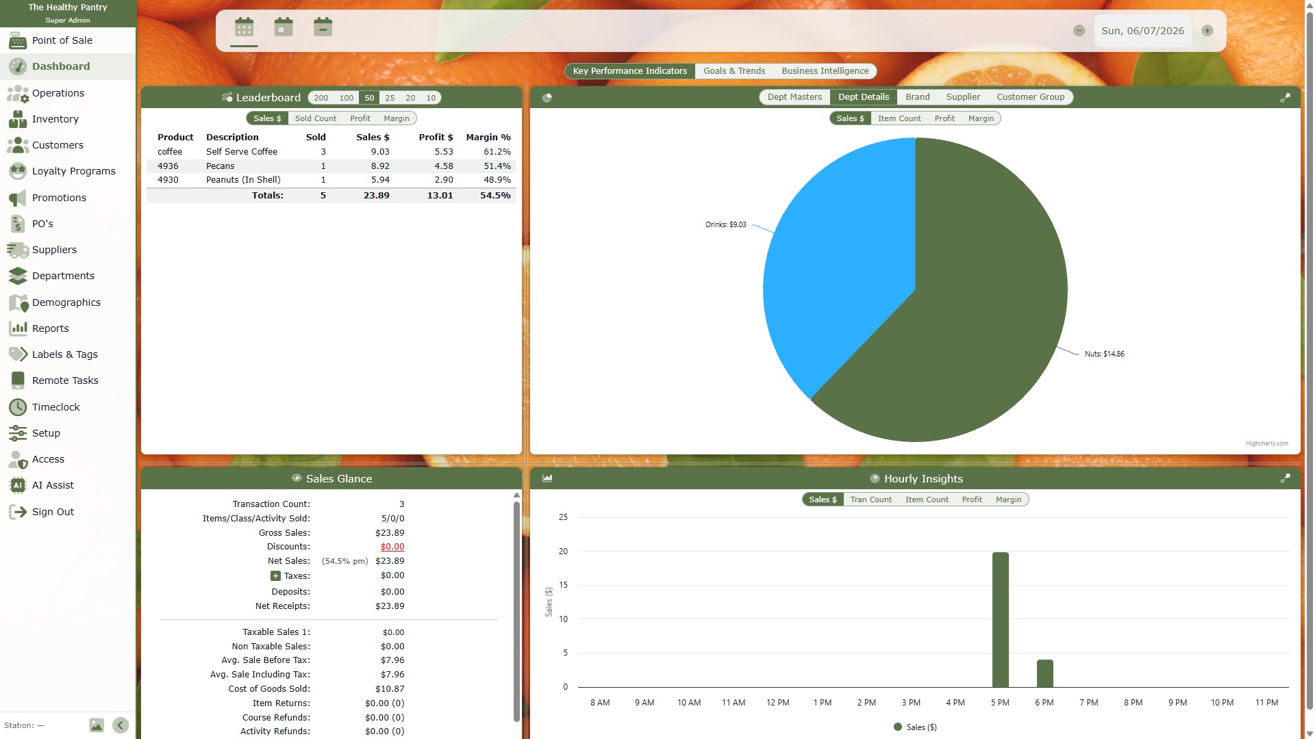 Healthy Pantry KPI dashboard and business reporting