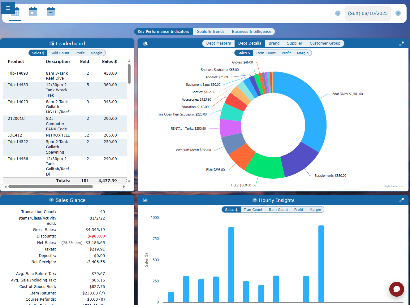 Diverse Retail dashboard KPI view