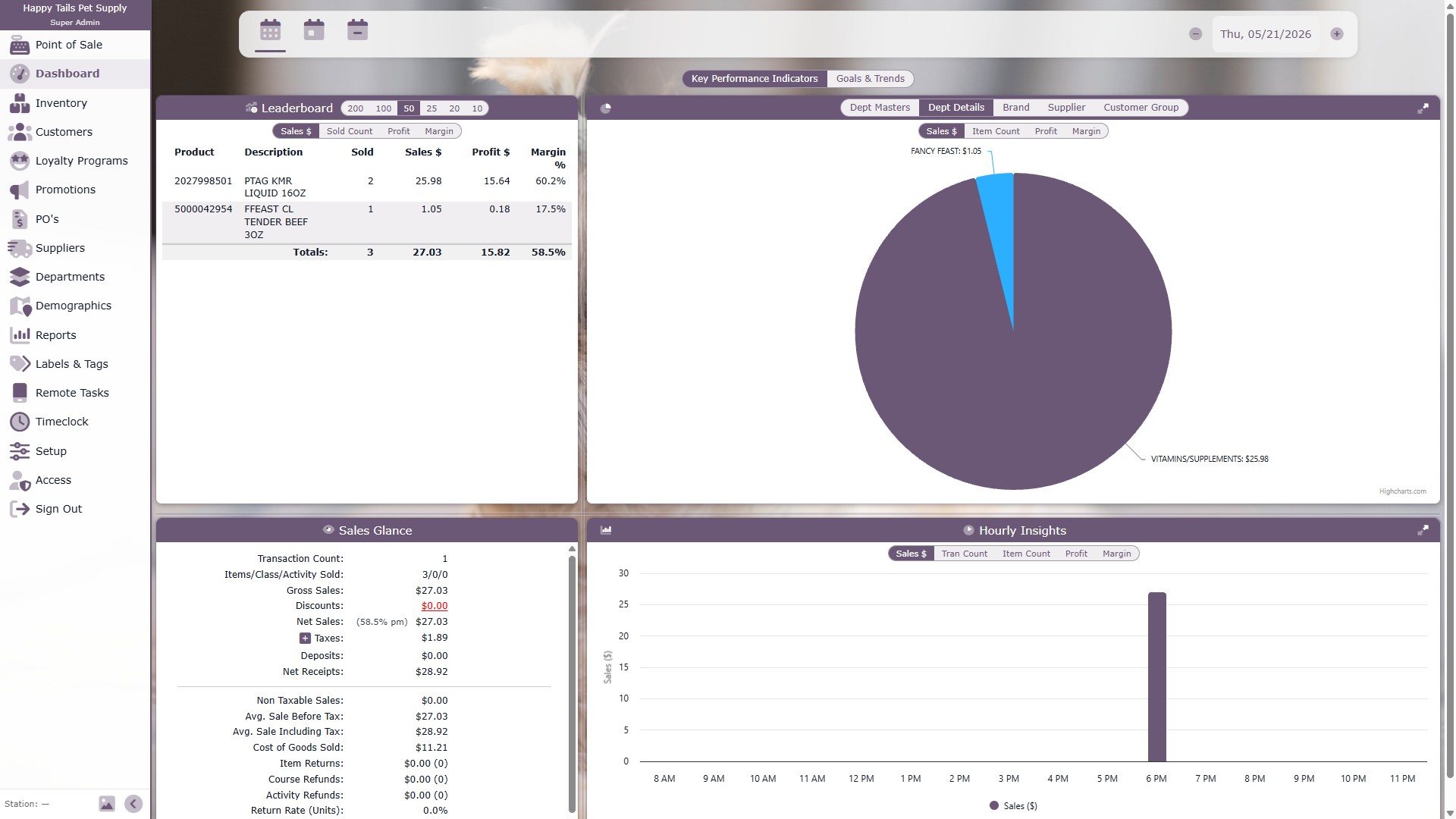 Happy Tails Pet Supply dashboard with product, department, sales, and hourly performance