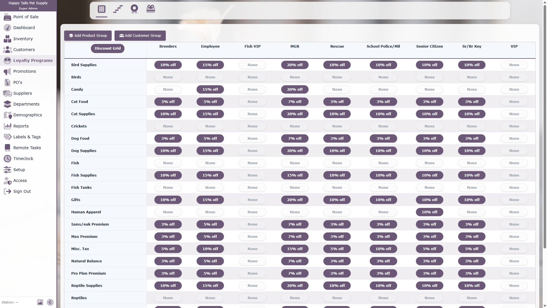 Happy Tails Pet Supply loyalty discount grid for pet departments and customer groups