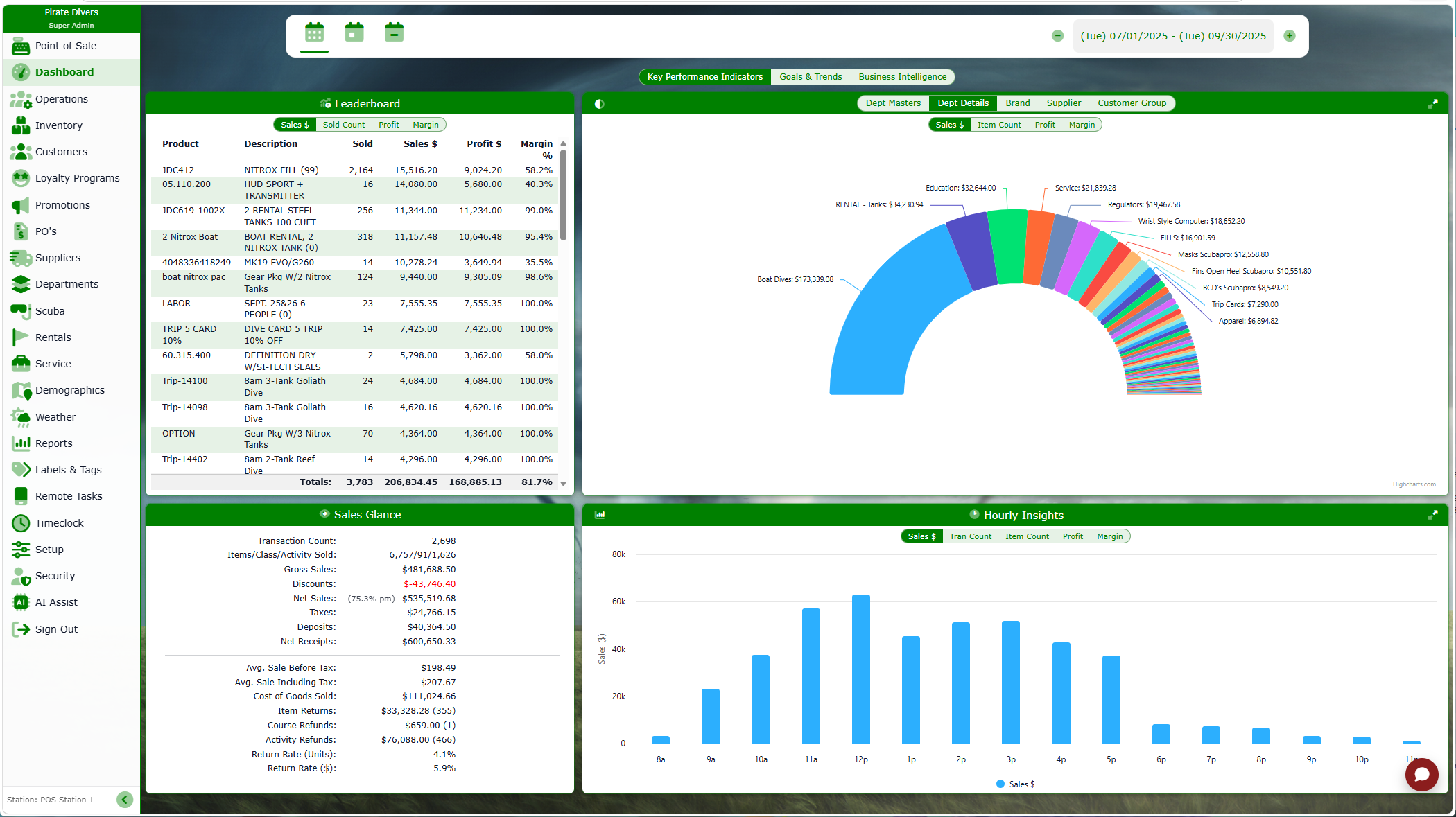 Diverse Retail dashboard screen